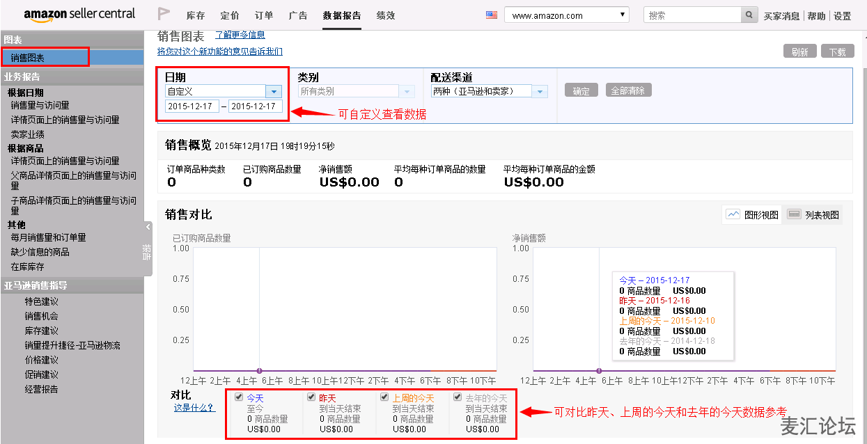 电商平台amazon亚马逊后台business Reports数据报表分析 跨境电商之家