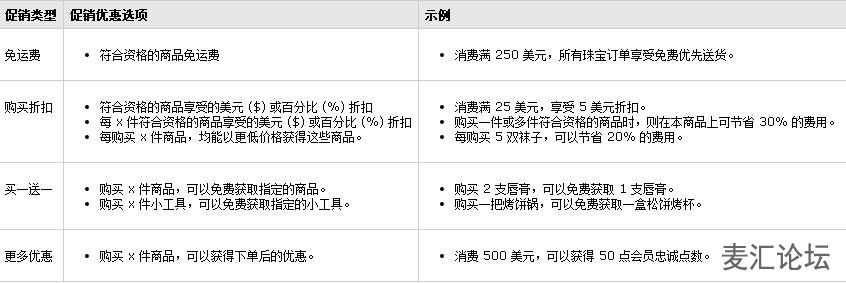 跨境电商平台运营 - AMAZON 亚马逊站内推广介绍 跨境电商平台运营 - AMAZON 亚马逊站内推广介绍
