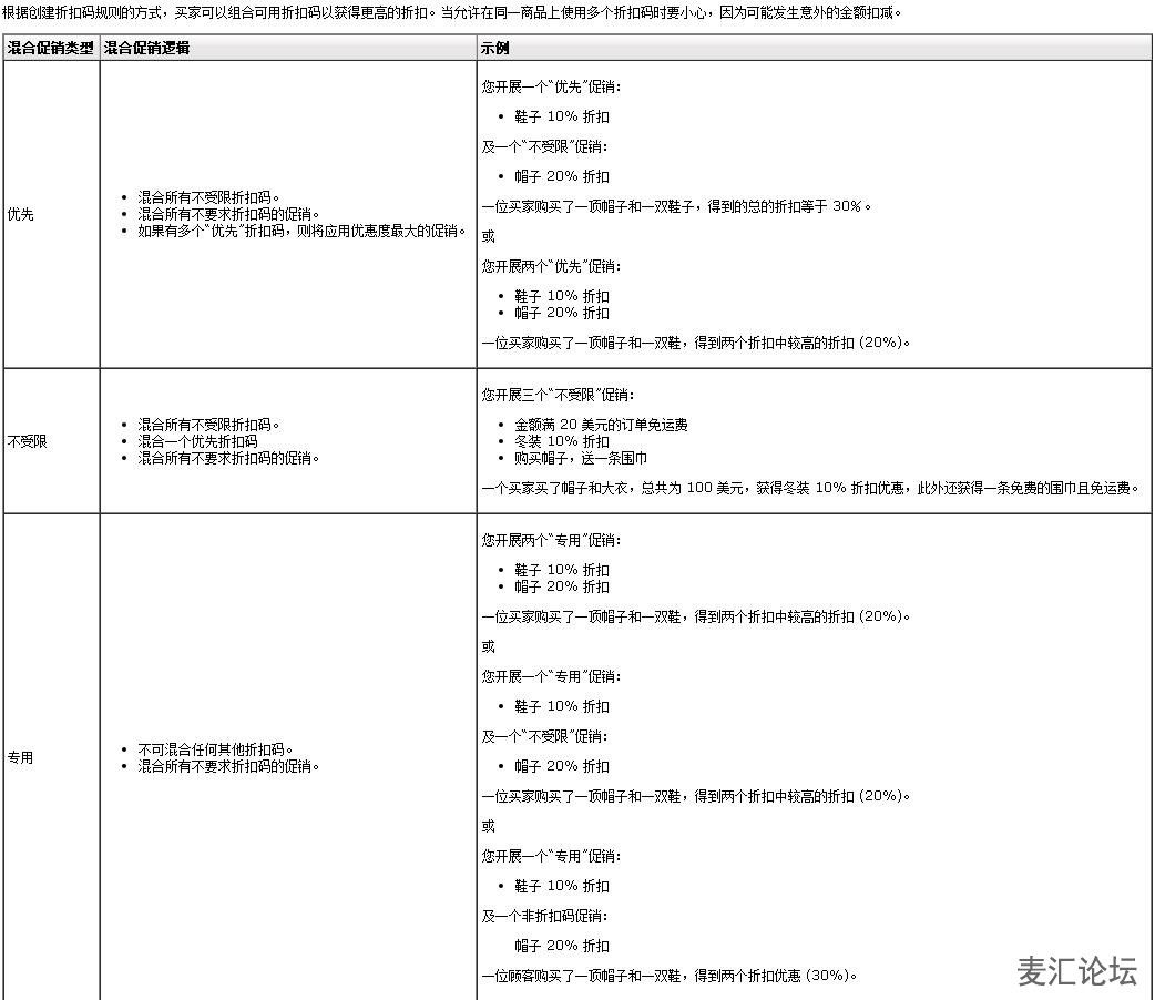 跨境电商平台运营 - AMAZON 亚马逊站内推广介绍 跨境电商平台运营 - AMAZON 亚马逊站内推广介绍