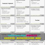 Facebook推广营销视频教程 Facebook广告ads教程 外贸培训 SNS推广