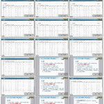 WISH商户平台运营教程 59 – Wish商户业绩 产品数据概览（总结：上传产品SKU越多，流量越多）