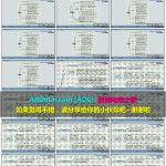 美国Amazon亚马逊新手开店视频教程 23-05节 亚马逊账号关联因素及如何防关联,多账户操作技巧