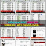 阿里巴巴全球速卖通培训教程 – 选品技巧