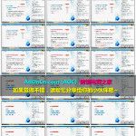 移动电商WISH.COM实战入门视频教程 – 如何玩转WISH商户平台 第七天