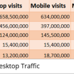 美国五大电商：亚马逊、eBay、沃尔玛、BestBuy、Target