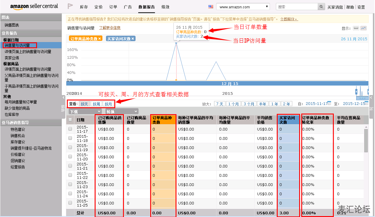 电商平台amazon亚马逊后台business Reports数据报表分析 跨境电商之家