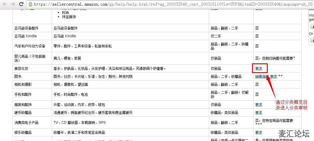 电商平台AMAZON分类审核 - 美国亚马逊分类审核介绍 电商平台AMAZON分类审核 - 美国亚马逊分类审核介绍