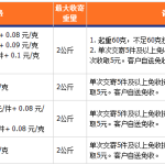 Amazon开店亚马逊卖家跨境电商物流怎么解决