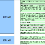 亚马逊卖家账号关联因素及应对措施