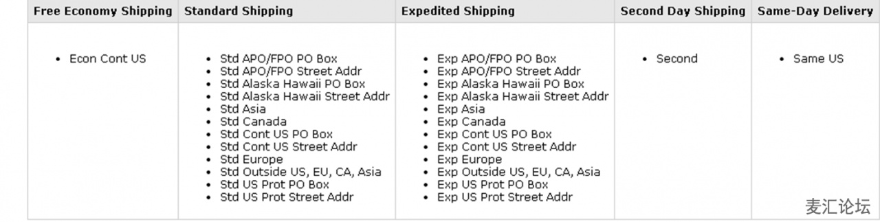 亚马逊自配送商品个性化运费设置方法
