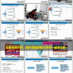 六天学会EDM邮件营销教程（EDM邮件列表发送推广营销）第五天