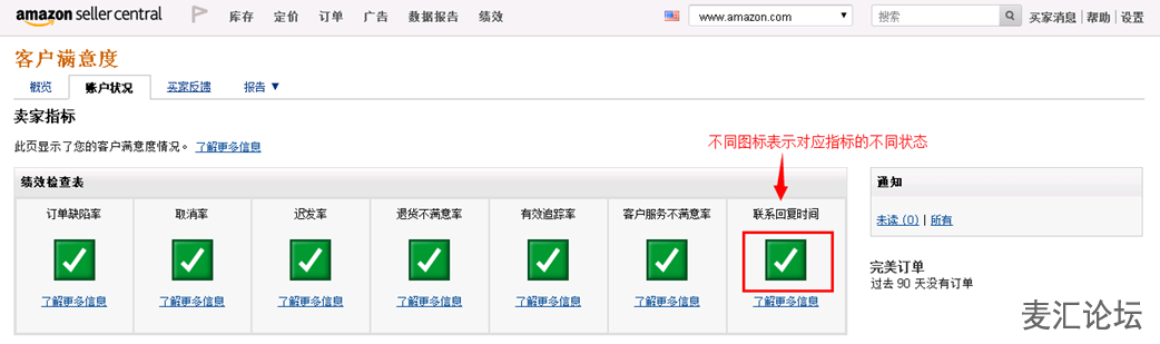 影响电商平台AMAZON亚马逊卖家账号状况的几大指标简析