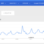 美国Amazon亚马逊产品与市场研究软件工具