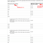 Amazon全球开店 之 亚马逊各站点产品佣金