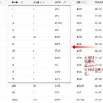 阿里巴巴全球速卖通平台会员直通车（CPS付费推广）如何开