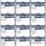 付费广告主老司机教你如何创建一个成功的 Facebook Ad Campaign