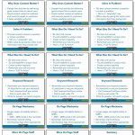 WordPress SEO优化教程 – 谷歌搜索引擎就应该这么优化排名