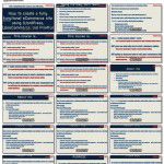 教你如何使用 WordPress 建立一个简单的电商网站（eCommerce Website）