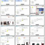全球速卖通宝典（AliExpress如何开店） – 速卖通店铺成长篇 – 商品结构优化