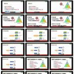 玩转阿里巴巴国际站P4P-外贸直通车实操指南 第一集 P4P金三角