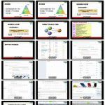 玩转阿里巴巴国际站P4P-外贸直通车实操指南 第三集 实战演示如何提升推广评分