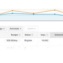 Get Huge $0.01 CPC Keywords (AdWords) On Any Niches/Regions（$0.01 CPC Keywords For AdWords）