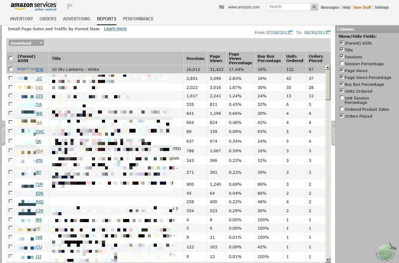 Amazon Business Reports 解读 – 跨境电商之家(未授权)