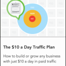 如何利用Facebook快速启动、测试和扩大你的廉价流量计划（$10 a Day Traffic Plan）