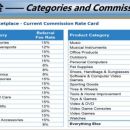 沃尔玛卖家开店或降低第三方卖家入驻门槛
