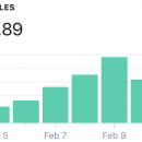 How I’m Using Tiny $5-$15 Micro Ads To Get 800%+ ROI !（Top Tier eCom）