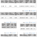 如何开始您自己的私人标签产品线的培训课程（Proven Private Label）