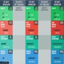 Shopify利润公式 – 24项优化调整导致了转换率上升了124% + 利润增长了307%（Optimized Ecommerce）