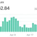 我的真实研究案例目前每天赚取$200美元+！你可以在几分钟内复制同样的成功！（eCom Infinity）