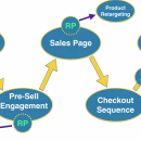 How I made 520 eCommece sales that generated $41,254.34 in revenue from $775.50 in ad spend with Pinterest Advertising.（Pinterest Advertising Workshop）