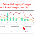 利基市场转化率成功案例研究（Niche Post Conversion Strategies）