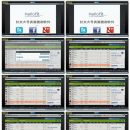 Facebook工具篇 –  社交大号开发利器（外贸电商在Facebook上怎么做推广如何做营销视频教程）