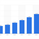 教您如何在Facebook上推广Shopify店铺 – Facebook Ads（脸书广告）对于跨境电商的重要性