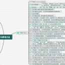 FB脸书养号秘籍 – 如何避免Facebook个人账号、主页、广告账户封号！