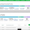 Fiverr Gig盈利计划一步一步指南（Fiverr Profitable Plan）