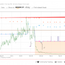 亚马逊卖家Keepa图表内容解读，几张图教你弄懂Keepa