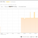 亚马逊卖家Keepa技巧（查看亚马逊库存情况 避免直接竞争 + 查看历史数据 了解市场供给行情 + 销售排名对比 把握进入市场时机）