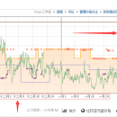 亚马逊大卖家精品打造 – 浏览器扩展插件Keepa选品