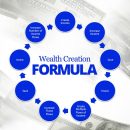 如何做到精确的九个步骤并且一步一步创造财富的公式（Wealth Creation Formula ）