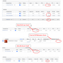 怎样在Facebook上找到一个全新的、高反应的受众最快最简单的方法（Facebook Perfect Audience Circle）
