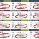 我们的33个“no-pitch style”的电子邮件系列在40天内创造了$33777美元的销售额和超过1.8万美元的净利润。（Copy Paste Send）