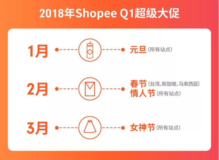 Shopee 虾皮购物全年大促日历
