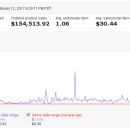 利用亚马逊的力量 – 学习如何使用新蓝图建立一个真正的企业（$0 to $100,000 on Amazon）