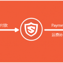 虾皮购物(Shopee电商平台)从商家帐号注册入驻卖家平台到运营教程 – 打款与查账 支付方案介绍