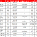 虾皮购物(Shopee电商平台)从商家帐号注册入驻卖家平台到运营教程 – 物流指引 物流时效与参考费用