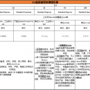 虾皮购物(Shopee电商平台)从商家帐号注册入驻卖家平台到运营教程 – 物流指引 物流渠道特殊限制与规定
